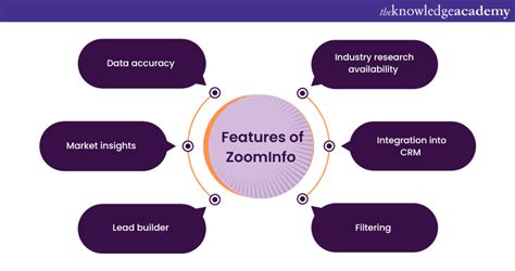 zoominfo academy.